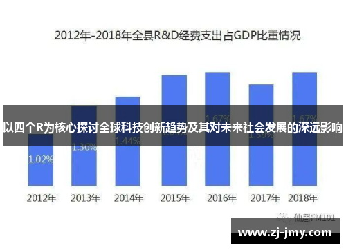 以四个R为核心探讨全球科技创新趋势及其对未来社会发展的深远影响
